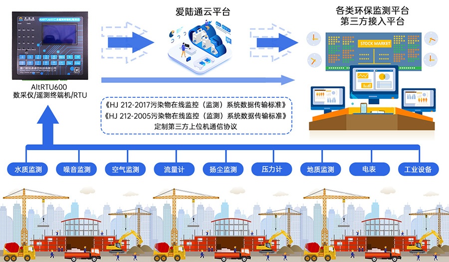 5G地下水水位监测遥测终端机RTU