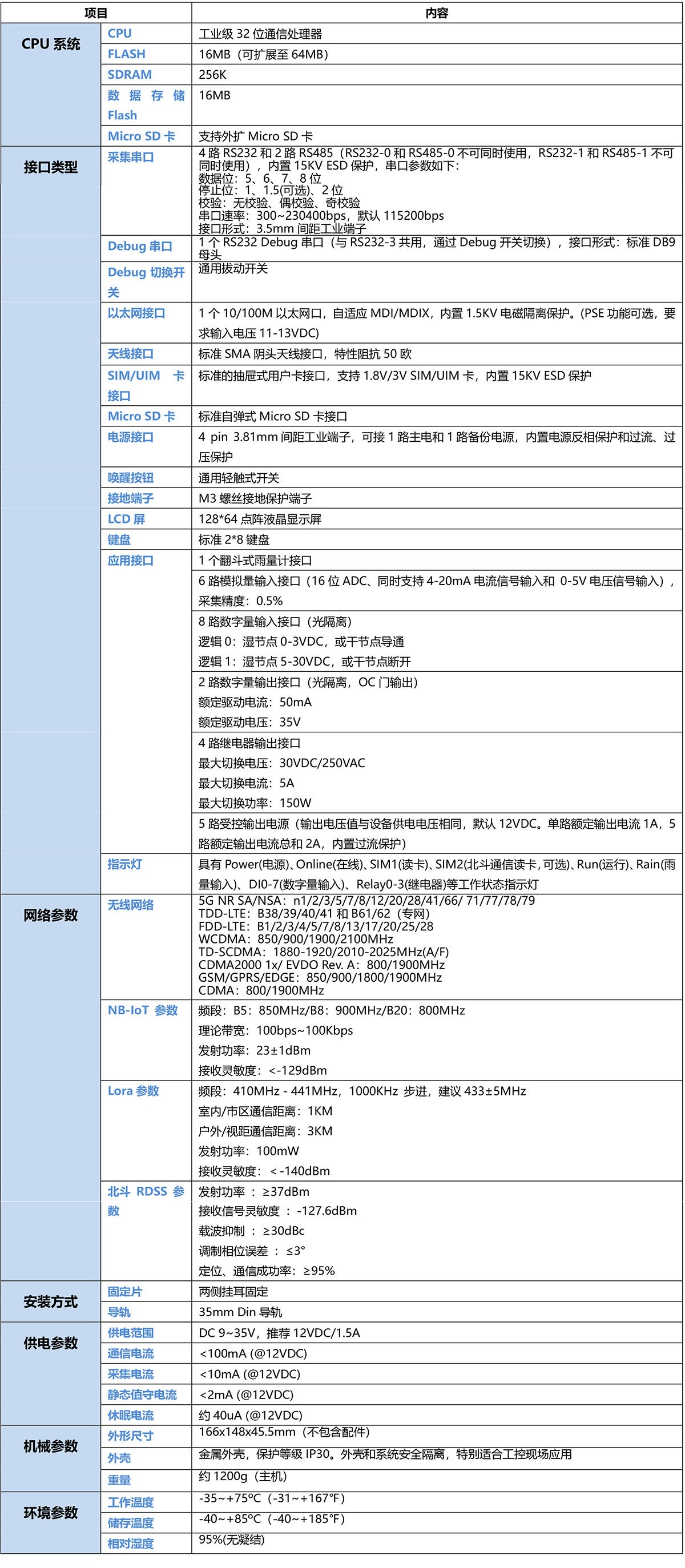 5G有害气体在线监测遥测终端机RTU